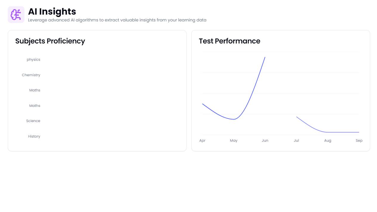 AI Insights